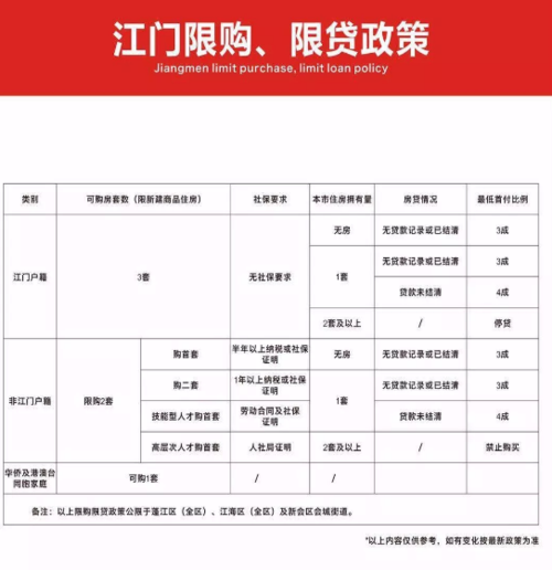 江门买房（江门买房限购吗）