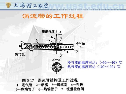 涡流管制冷（涡流管制冷器原理）