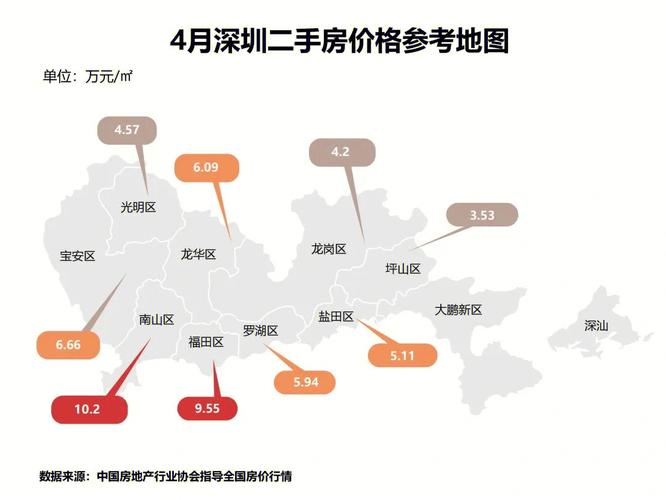 深圳市二手房（深圳市二手房指导价一览表）