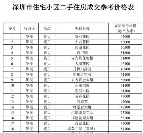 深圳市二手房（深圳市二手房指导价一览表）