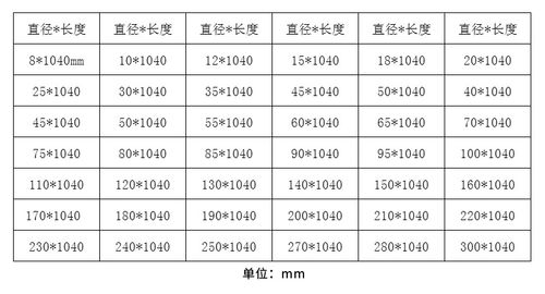 MC尼龙（mc尼龙密度是多少）