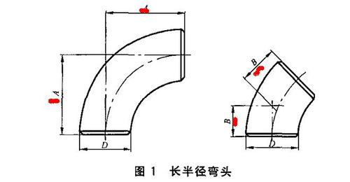 弯曲半径（弯曲半径不小于4倍管径的90度弯头）