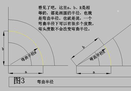 弯曲半径（弯曲半径不小于4倍管径的90度弯头）