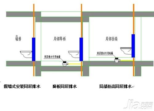 同层排水系统（同层排水系统二楼还堵吗）