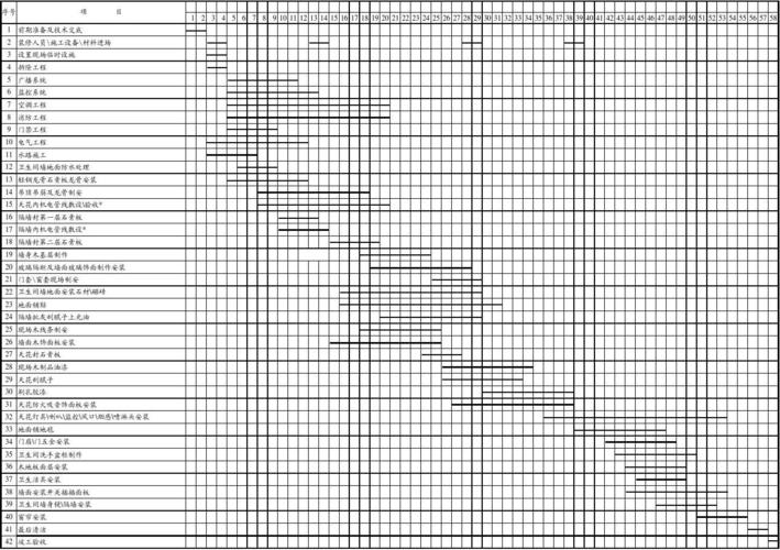 装修进度表（装修进度表如何制作）