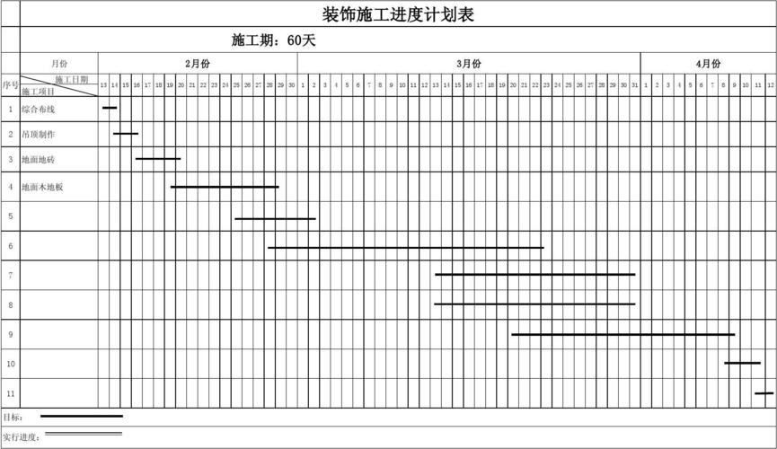 装修进度表（装修进度表如何制作）