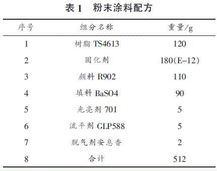 涂料配方（锆英粉涂料配方）