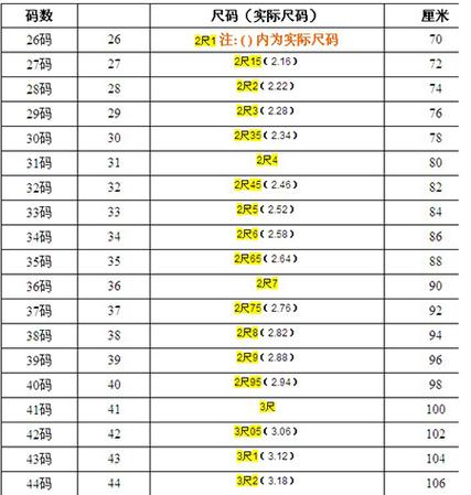 1英尺是多少厘米（711英尺是多少厘米）