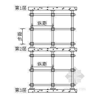 满堂架（满堂架计算规则）