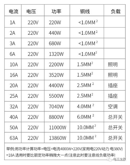 断路器分断能力（断路器分断能力怎么计算）