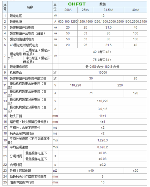 断路器分断能力（断路器分断能力怎么计算）