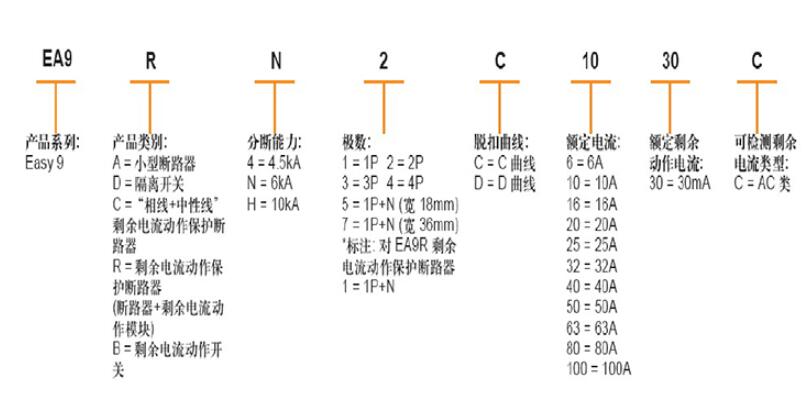 断路器分断能力（断路器分断能力怎么计算）