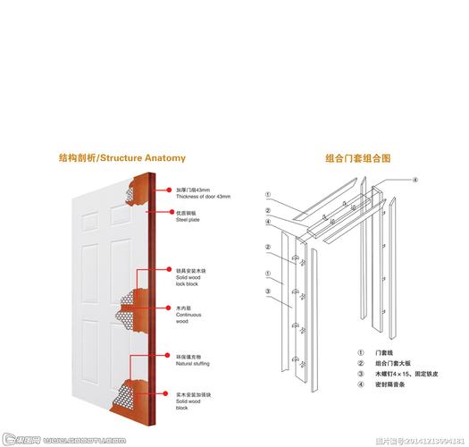 钢木复合门（钢木复合门构造图）