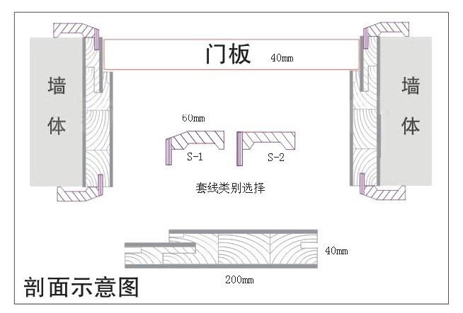 钢木复合门（钢木复合门构造图）