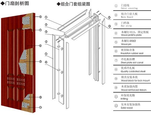 钢木复合门（钢木复合门构造图）