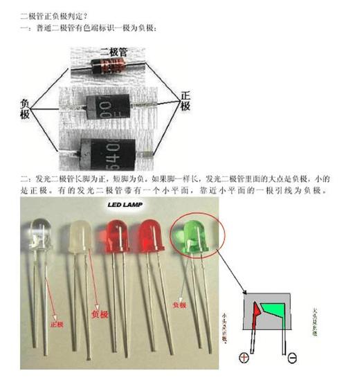 二极管（二极管的正负极怎么区分）