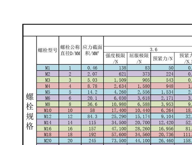 螺栓强度等级（螺栓强度等级标准对照表）