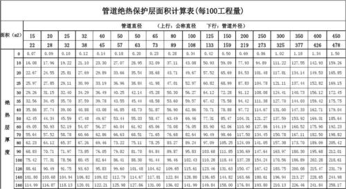 管道保温体积计算公式（管道保温体积计算公式原理）