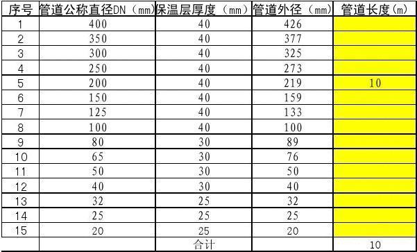 管道保温体积计算公式（管道保温体积计算公式原理）