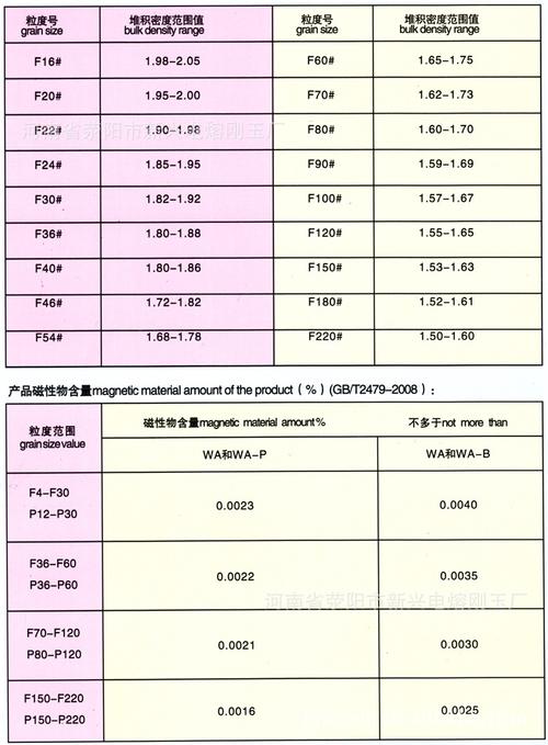 刚玉砂（刚玉砂的主要成分）