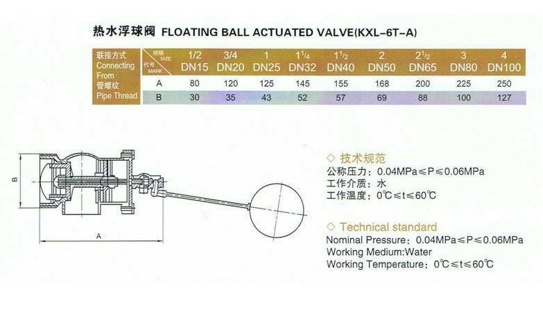 浮球阀（浮球阀规格型号图片）