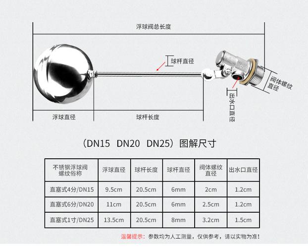 浮球阀（浮球阀规格型号图片）