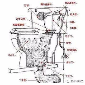 马桶内部结构图（抽水马桶内部结构图）