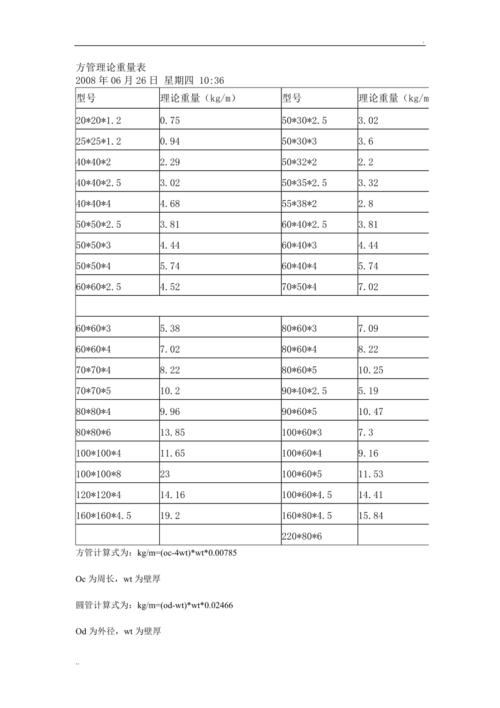 热镀锌方管（热镀锌方管重量计算公式表）