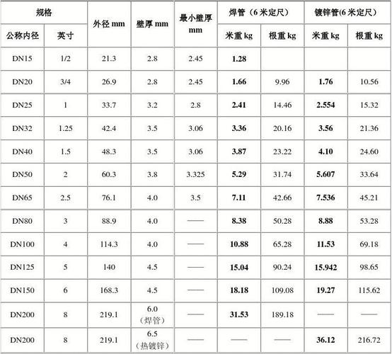 热镀锌方管（热镀锌方管重量计算公式表）