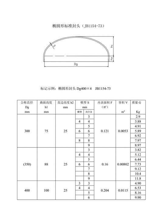 不锈钢封头生产厂家（不锈钢封头标准规格尺寸）