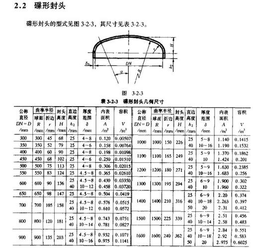 不锈钢封头生产厂家（不锈钢封头标准规格尺寸）