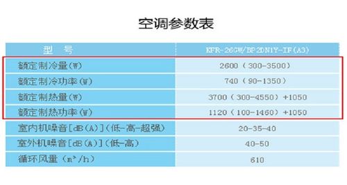 空调制冷功率（空调制冷功率高好还是低好）