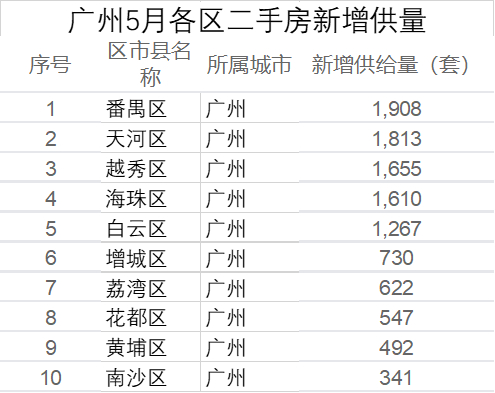 越秀区房价（越秀区房价贵还是天河区贵）