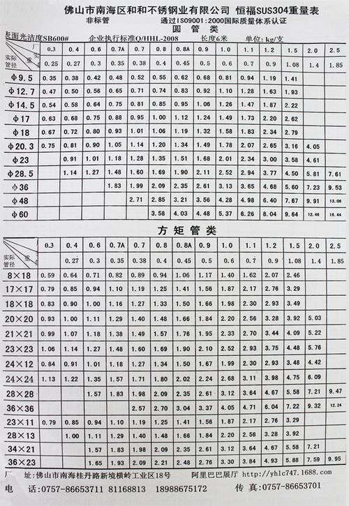 2520不锈钢管（2520不锈钢管规格）