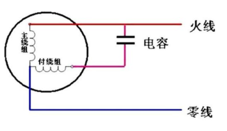 风扇电容（风扇电容的作用和工作原理）