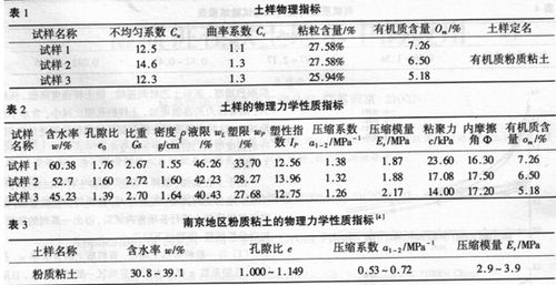 粉质黏土（粉粘土层是含水层吗）