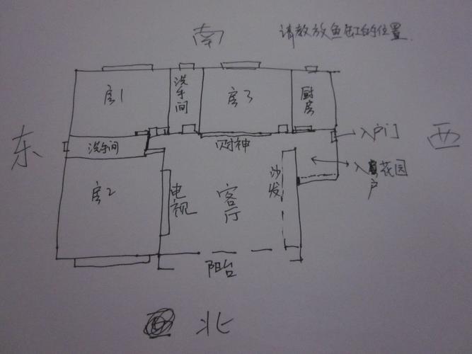 鱼缸（鱼缸摆放什么位置最佳）