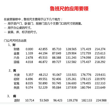 旺财大门尺寸（鲁班尺旺丁旺财大门尺寸）