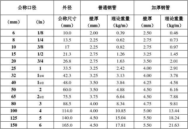 镀锌层（镀锌层厚80um等于多少克）