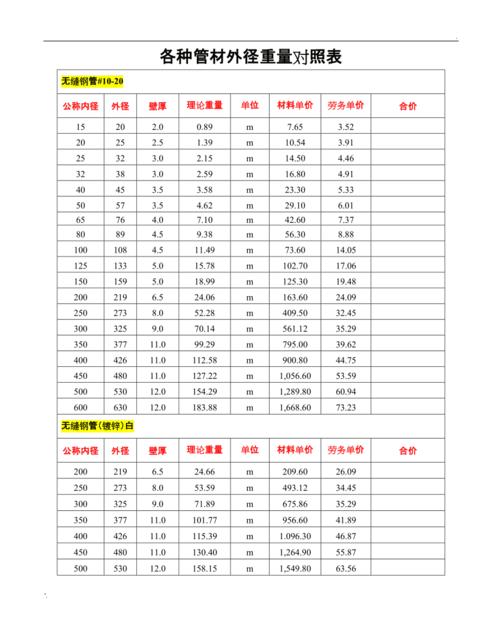 镀锌层（镀锌层厚80um等于多少克）