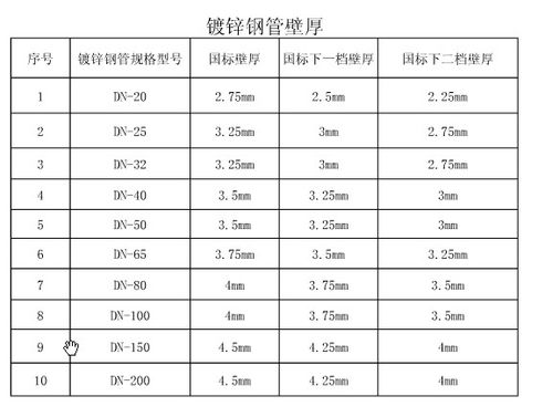 镀锌层（镀锌层厚80um等于多少克）