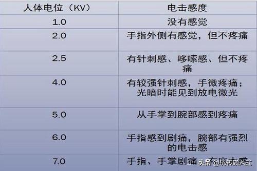 静电多少伏（冬天人体静电多少伏）