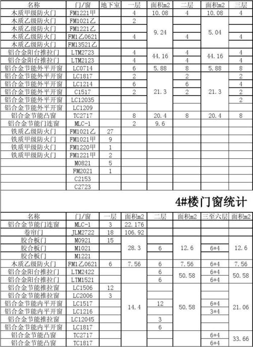 门窗表（门窗表怎么看）