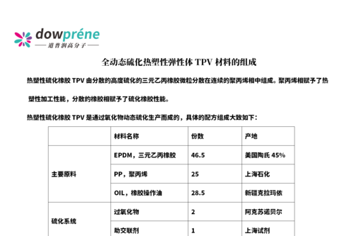 tpv材料（tpv材料特性）