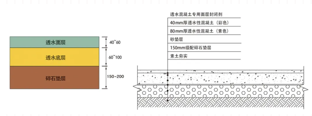 彩色混凝土路面（彩色混凝土路面做法及施工工艺）