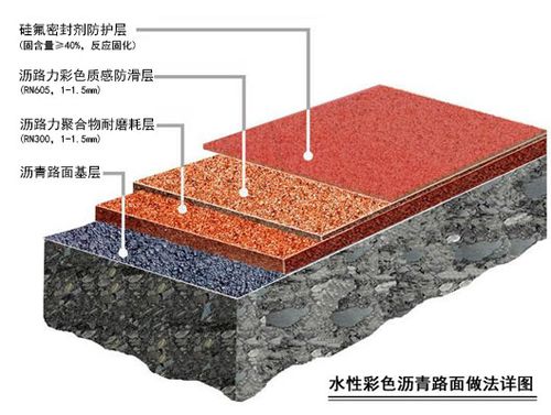 彩色混凝土路面（彩色混凝土路面做法及施工工艺）