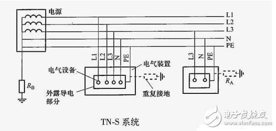 tns系统（TNS系统属于什么系统）