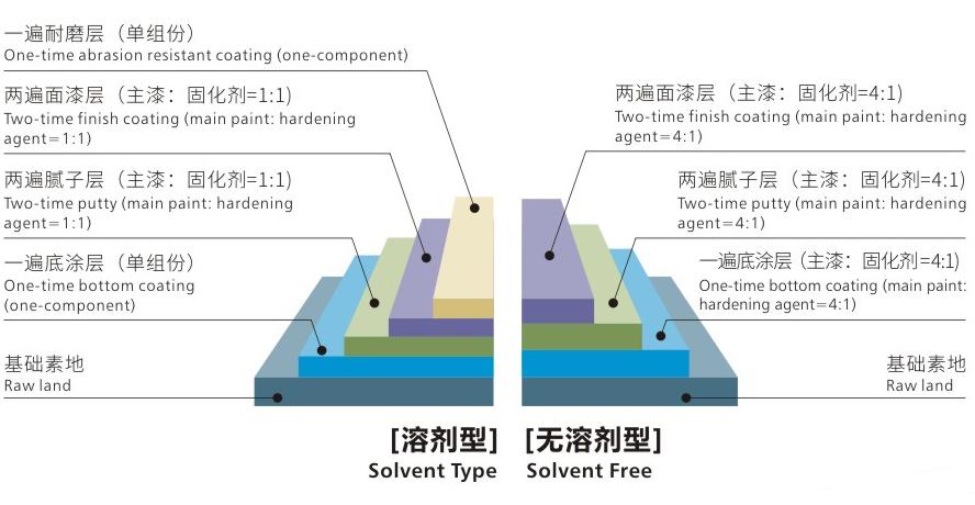 地坪漆施工工艺（聚氨酯地坪漆施工工艺）