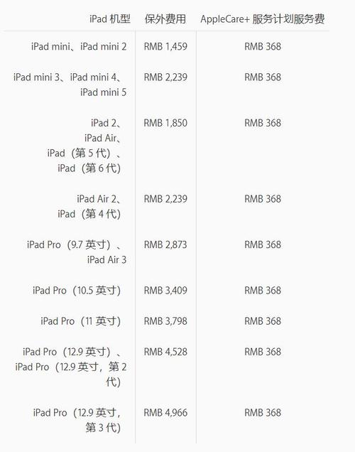 ipad换屏幕要多少钱（苹果官网换屏幕价格表）