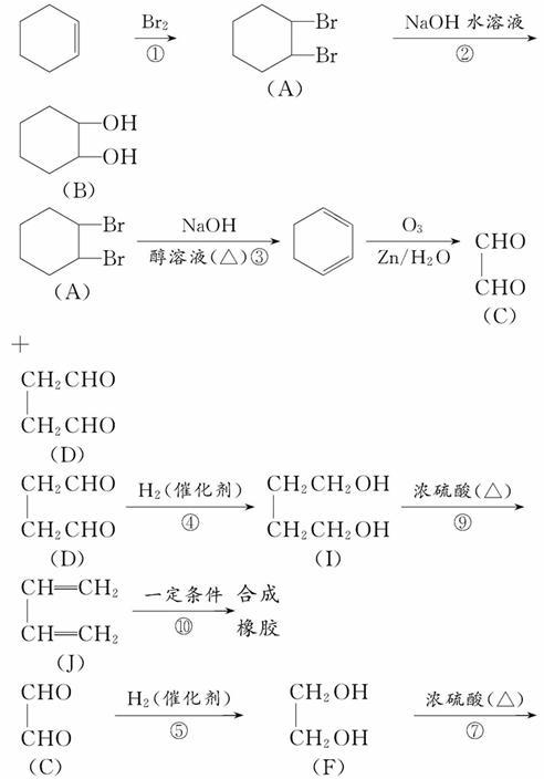 环乙烯（环己烯与溴反应方程式）